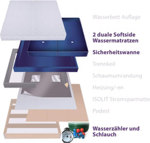 Laden Sie das Bild in den Galerie-Viewer, Traumreiter 2X Wasserbettmatratze für Wasserbetten + Sicherheitswanne + Schlauch + Wasserzähler für richtige Wasserbett Füllmenge I Wasserkern Wasserbett Matratze - Wasserbettmatratze